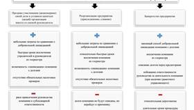 Администрация как юридическое лицо в ИКЕНация