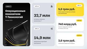 Акции Сбербанка 17 мая 2025: что ожидать инвесторам в ИКЕНация