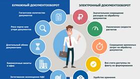 Что можно отправлять через электронный документооборот (ЭДО) в ИКЕНация