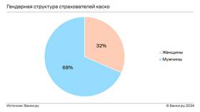 Что такое КАСКО Компакт в ИКЕНация