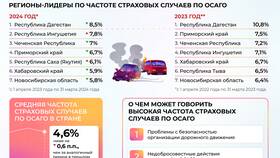 Что такое процент частоты в ИКЕНация