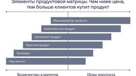 Что такое размер дохода в ИКЕНация