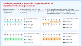 Что входит в ежегодный оплачиваемый отпуск в ИКЕНация