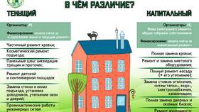 Что входит в содержание общего имущества МКД в ИКЕНация