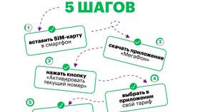 Как активировать тариф Мегафон в ИКЕНация