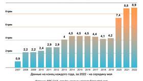Как инвестировать в американские акции в ИКЕНация