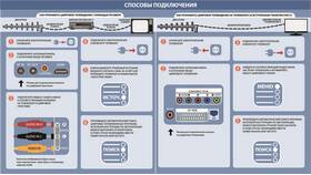 Как настроить DVB-приставку в ИКЕНация