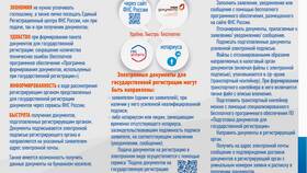 Как оформить документы через МФЦ в ИКЕНация