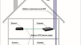 Как перейти на спутниковое телевидение Триколор в ИКЕНация