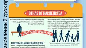 Как получить вклад по наследству в ИКЕНация