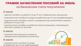 Как получить выплату на ребенка до 3 лет в ИКЕНация