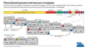 Как проверить платежный стикер в ИКЕНация