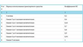 Коэффициент ОСАГО 0.46: что это значит в ИКЕНация
