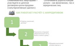 Почему Сбербанк продает активы в ИКЕНация