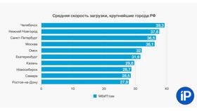 Почему упала скорость интернета МТС в ИКЕНация