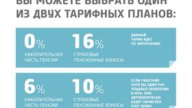 Программа накопительной пенсии: что это в ИКЕНация