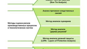 Сервис оценки юридических лиц: как выглядит и как работает в ИКЕНация
