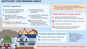 Штраф по административному наказанию: за что могут оштрафовать в ИКЕНация