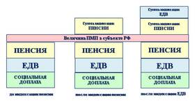 Социальная пенсия: размеры и условия назначения в ИКЕНация