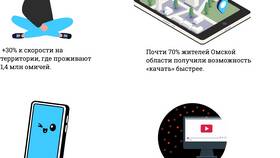 Теле2 в Крыму: как пользоваться услугами оператора в ИКЕНация